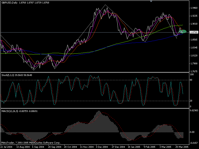 gbpusd day2